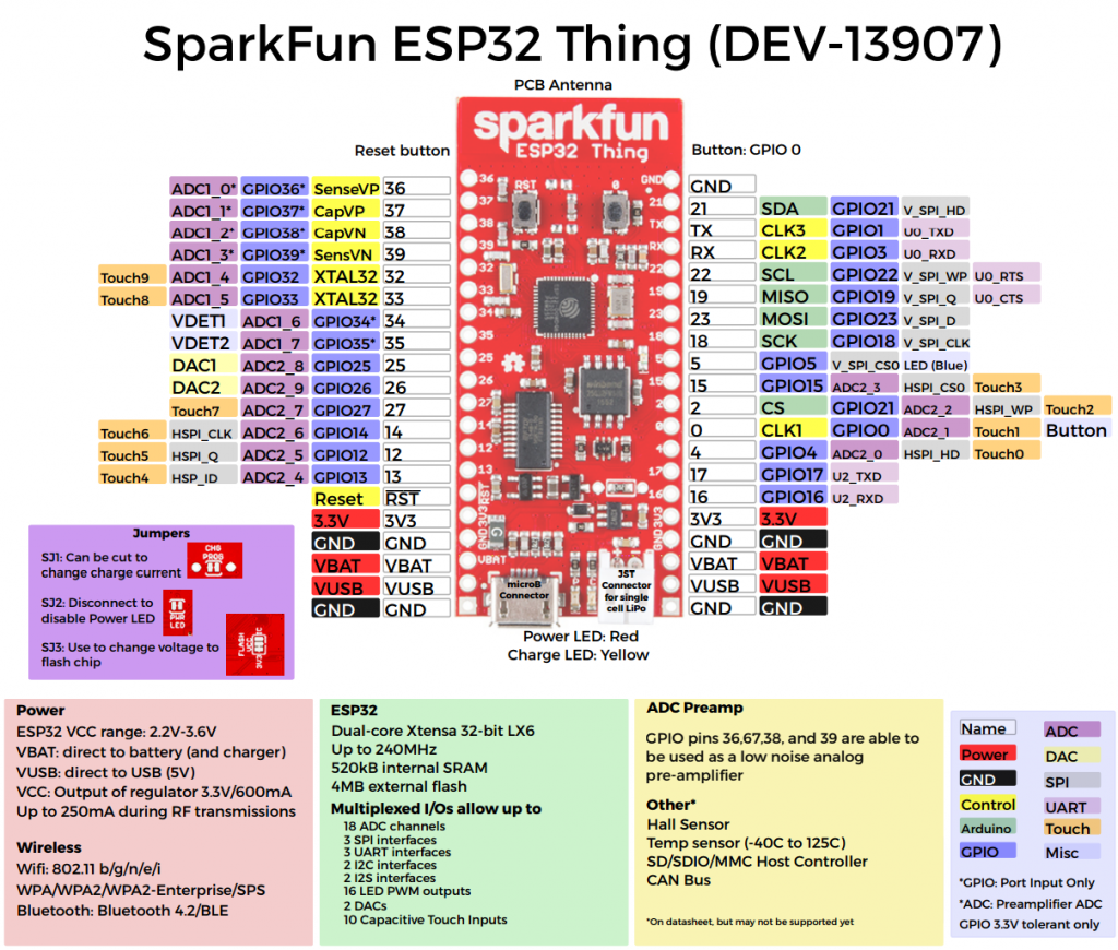 Esp32 Datasheet